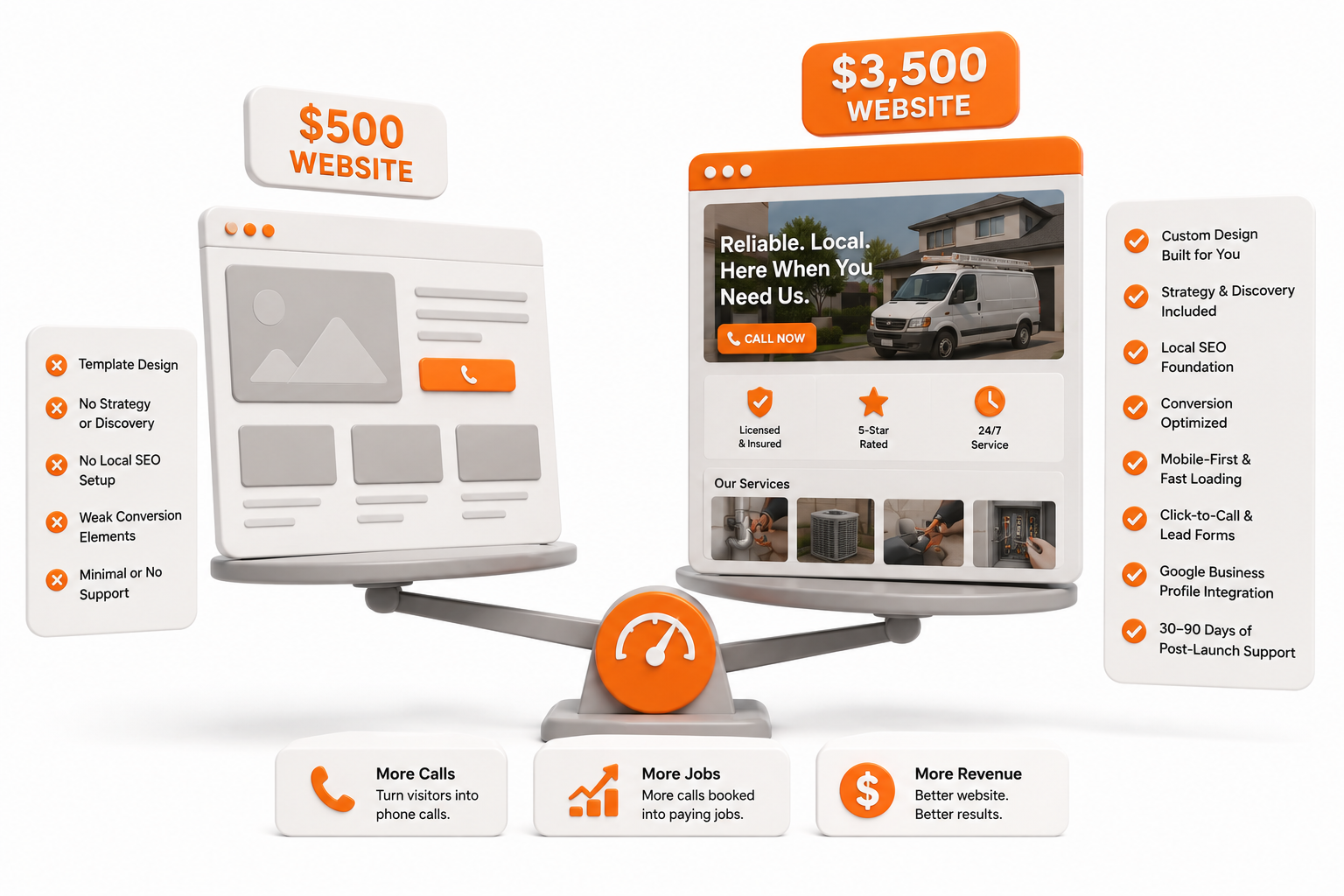Two websites side by side on a scale illustration